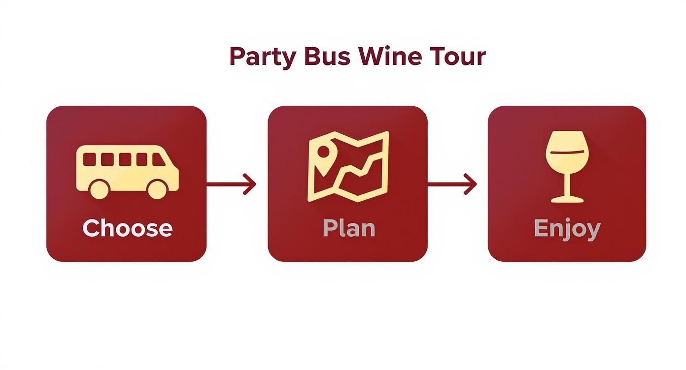 Infographic about party bus wine tour