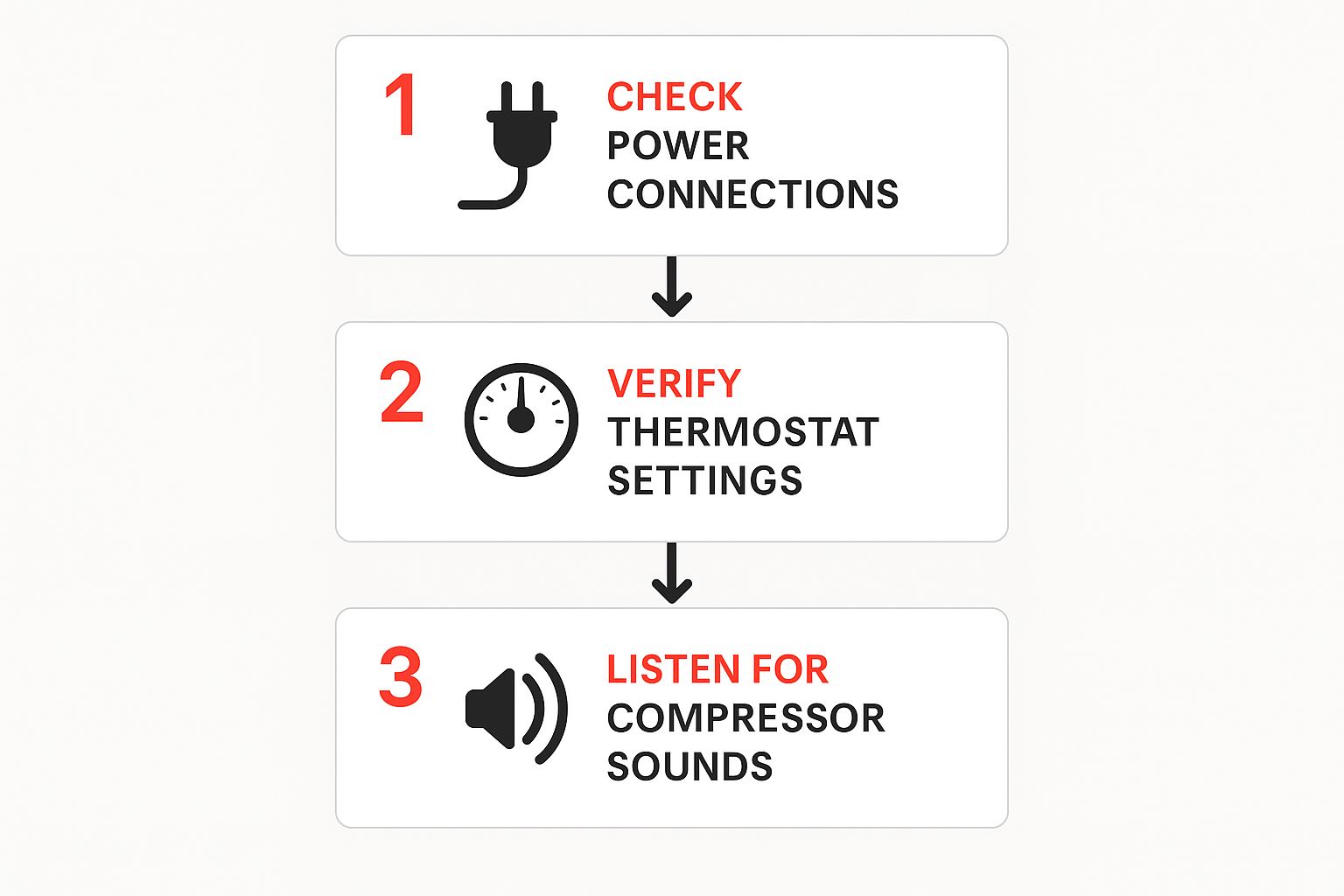 A Guide to Commercial Walk-In Cooler Repair 1 Infographic about commercial walk-in cooler repair