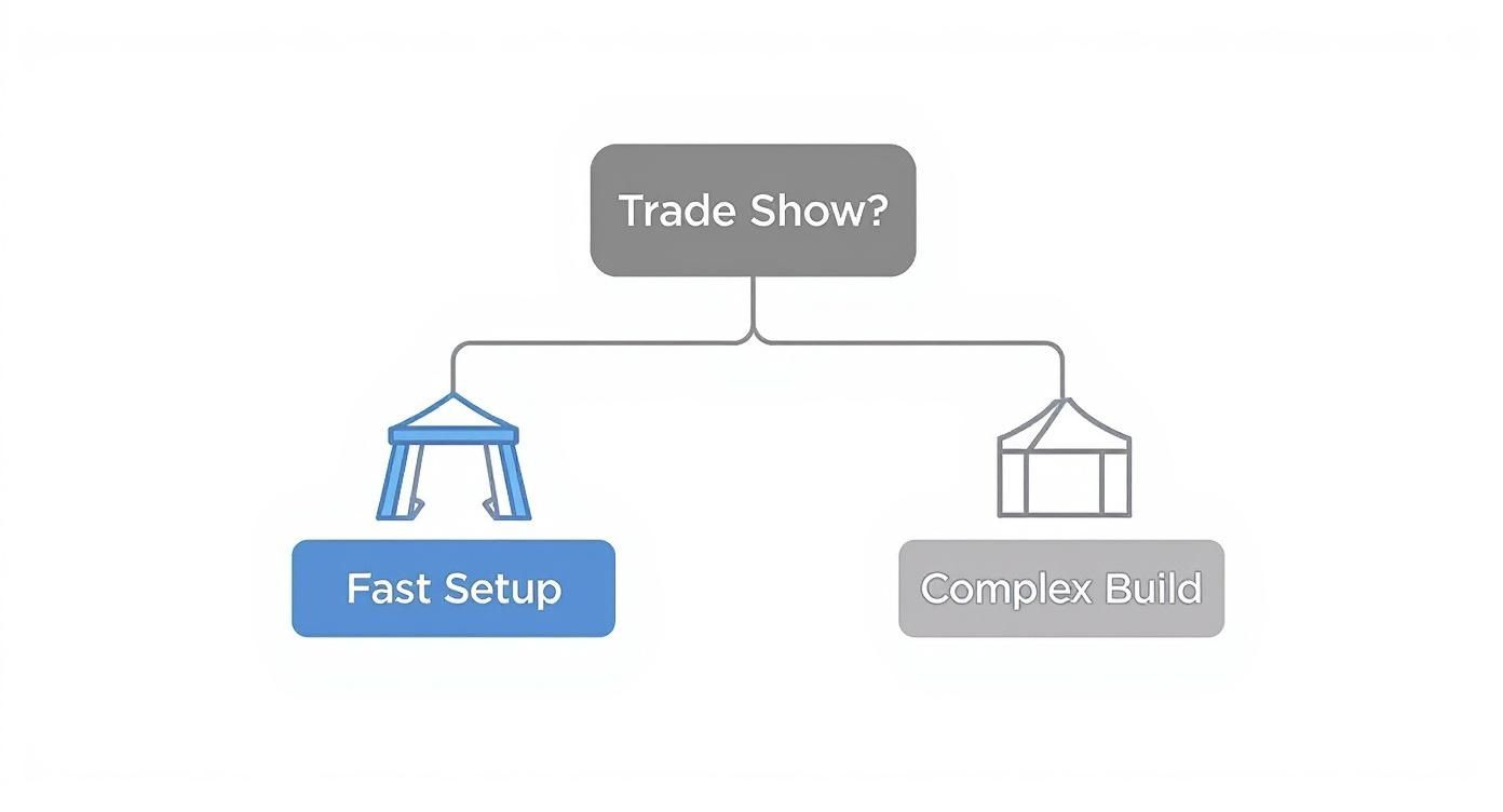 Infographic about pop up display trade show