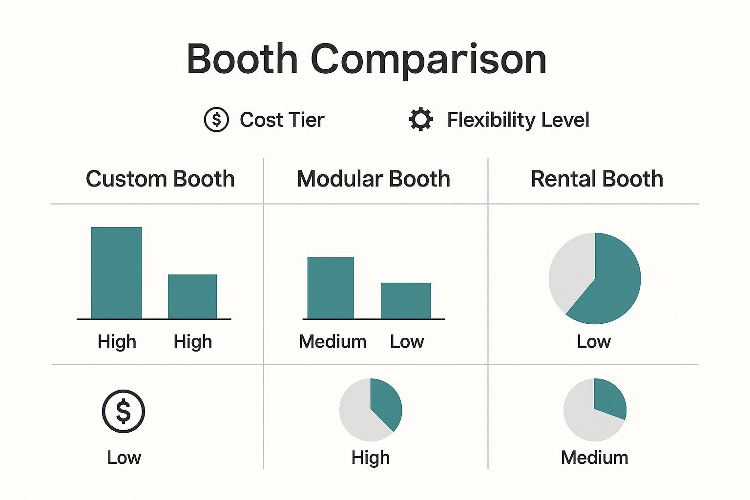Infographic about conference display booth