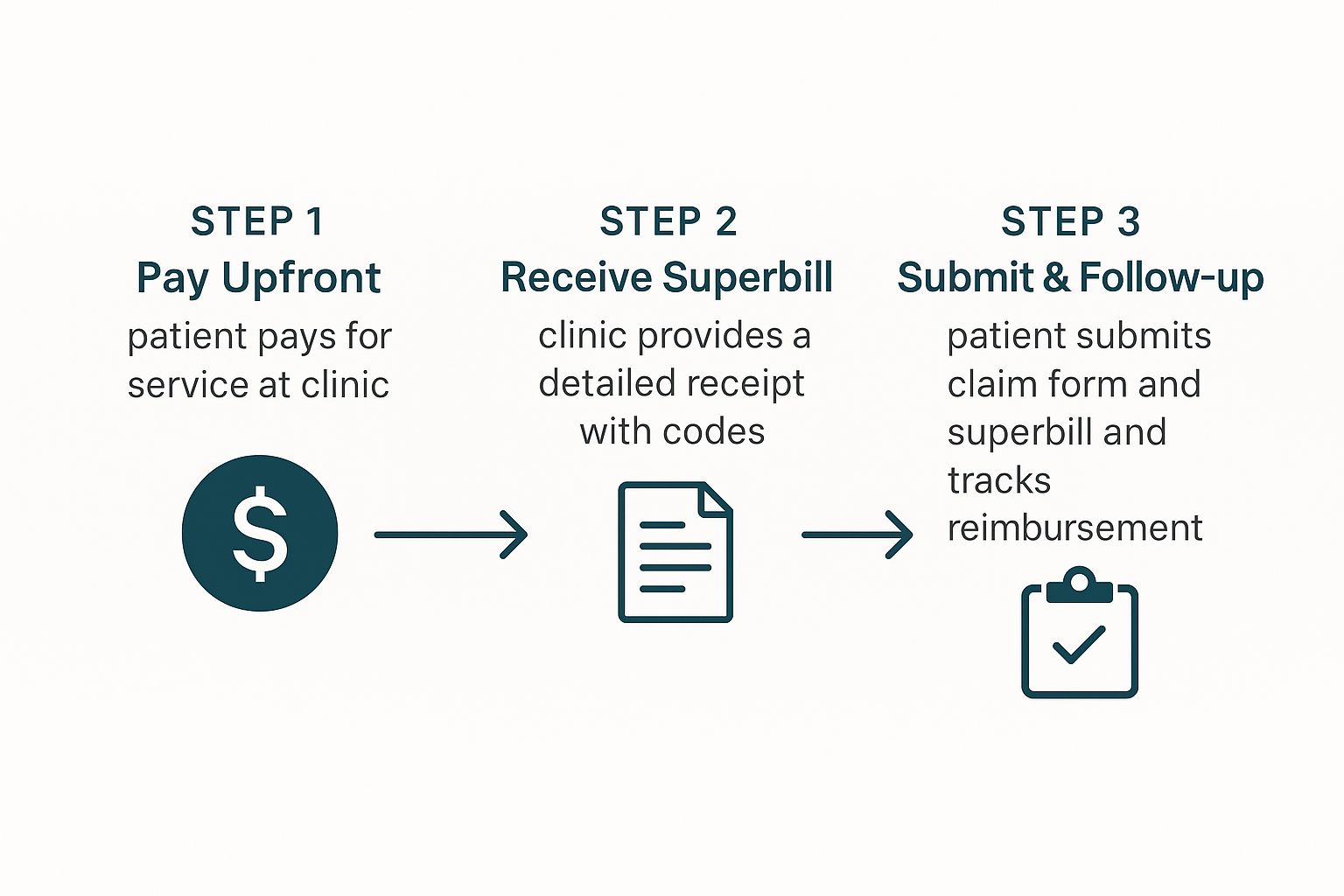 Infographic about medical massage insurance coverage