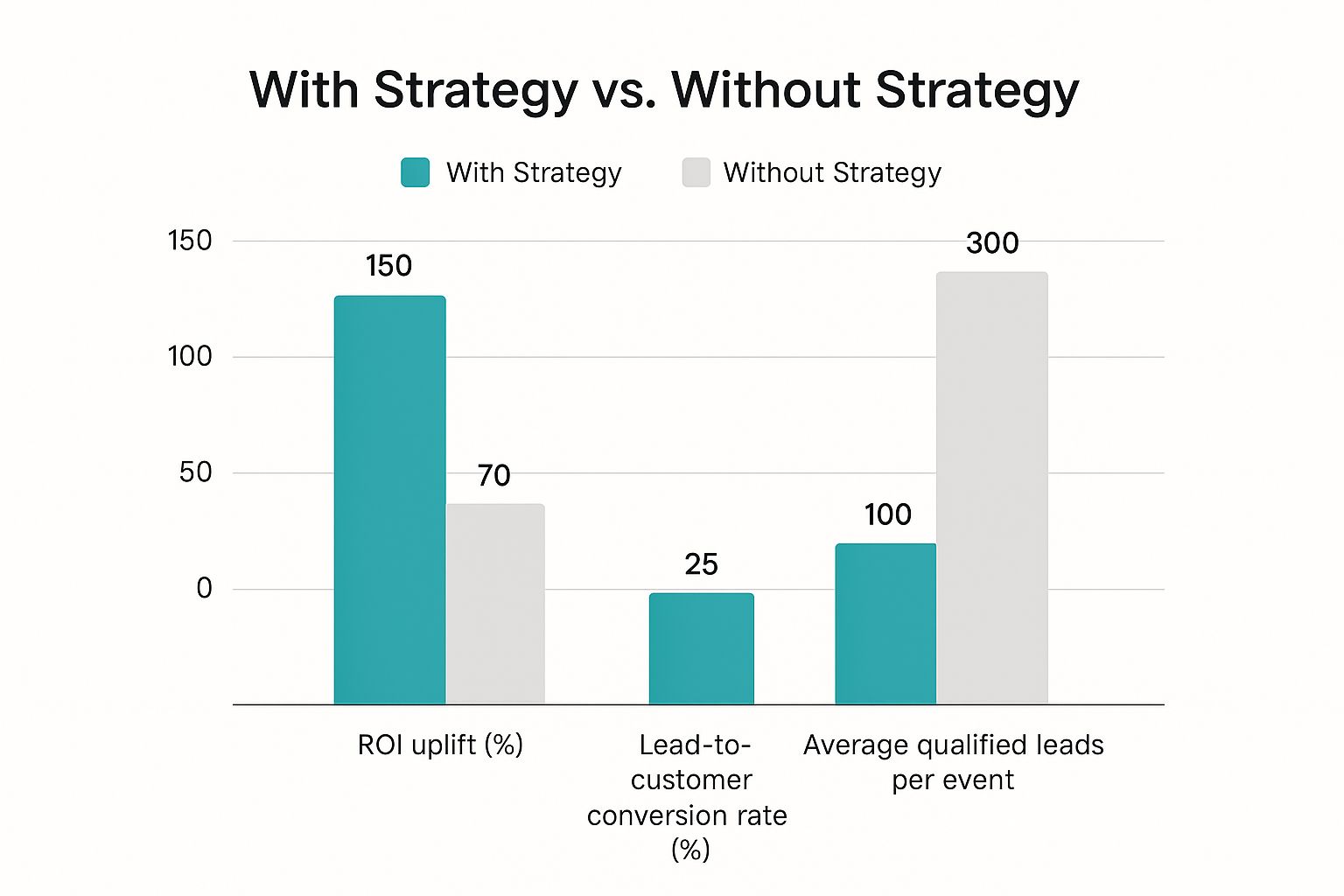 Infographic about trade show marketing strategy