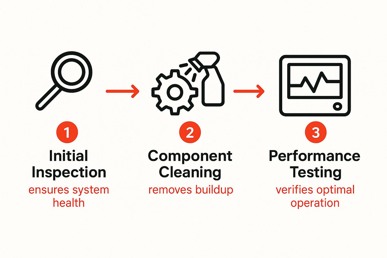 Find Commercial HVAC Companies Near Me A Practical Guide 4 Image
