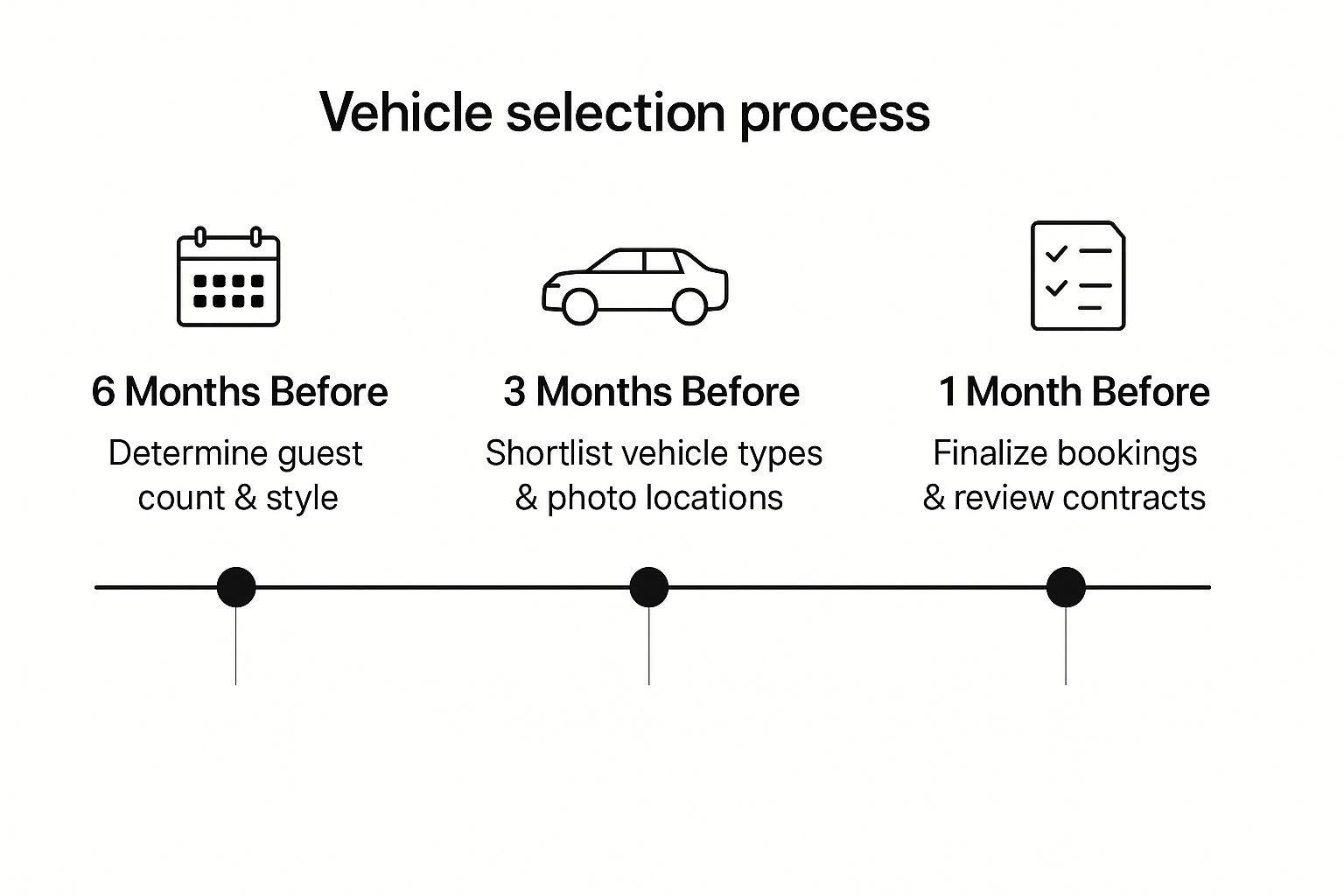 Infographic about transportation services for wedding