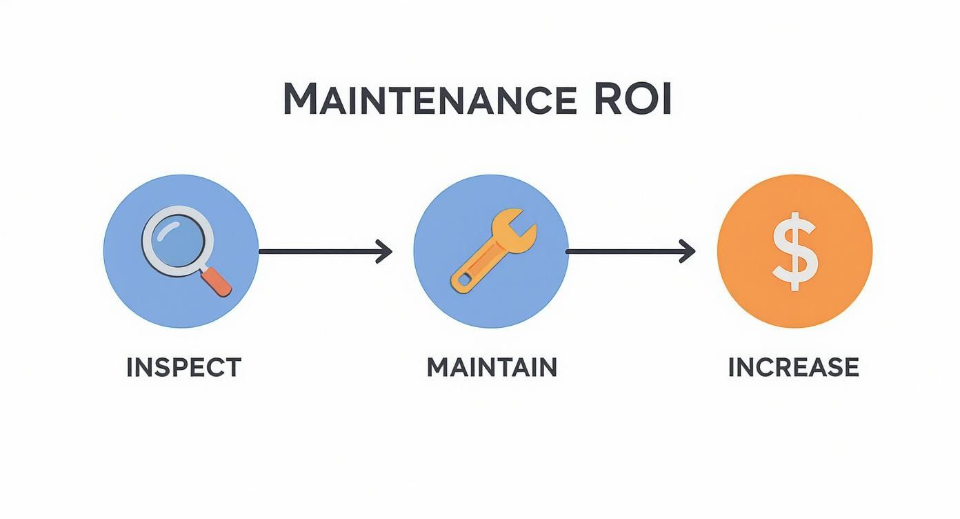 Infographic about garage door maintenance