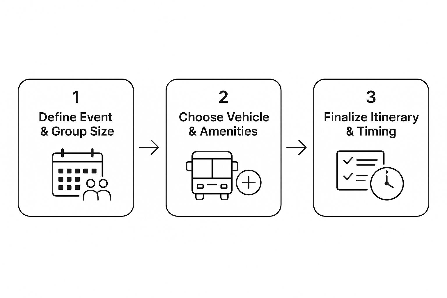 Infographic about group transportation service