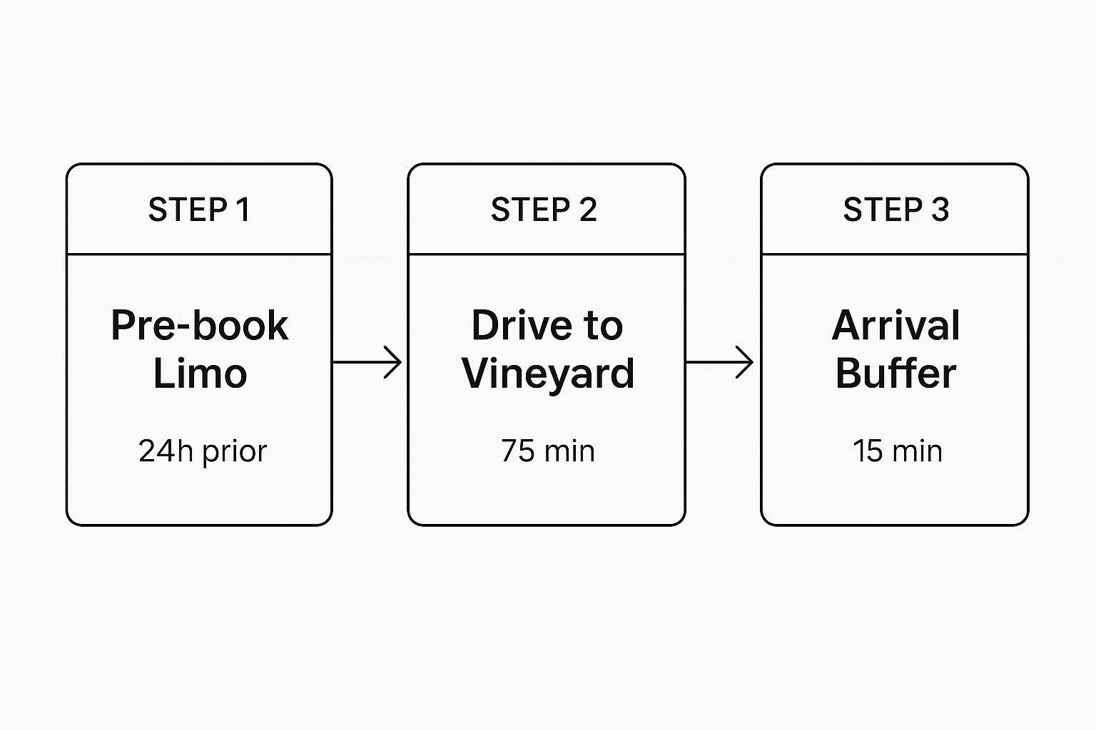 Limo to Wölffer Estate Vineyard: A Guide to the Perfect Hamptons Day Trip 2 Image