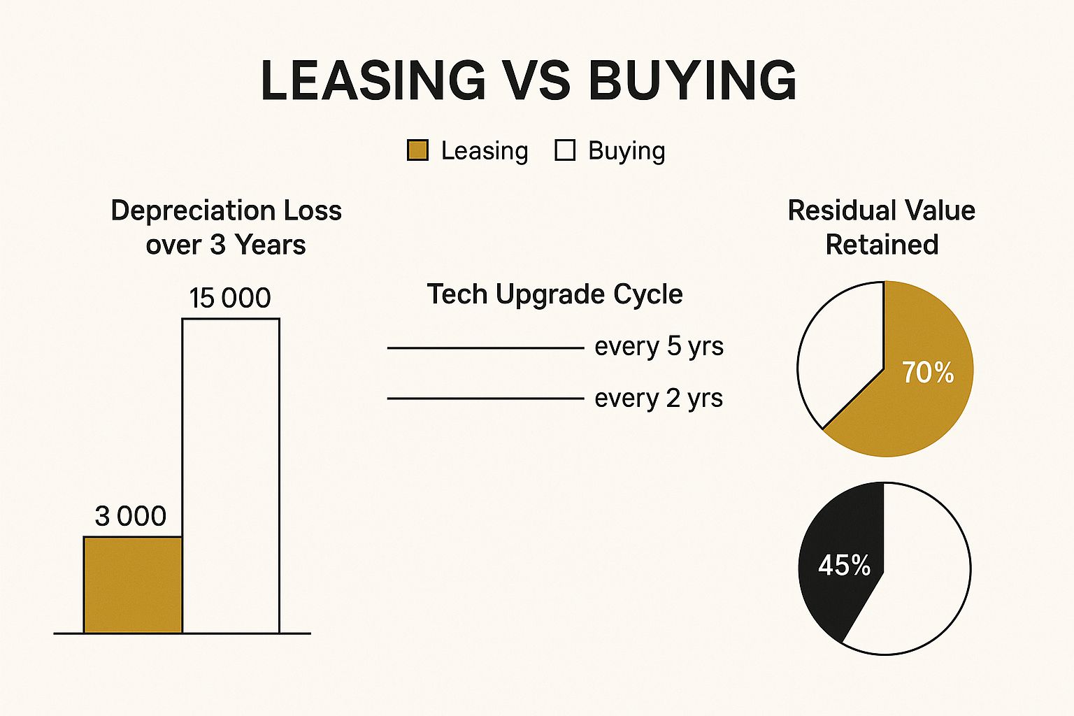 Infographic about best electric cars to lease