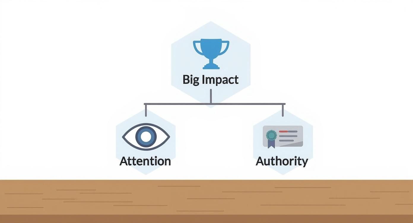 Infographic about tabletop trade show displays