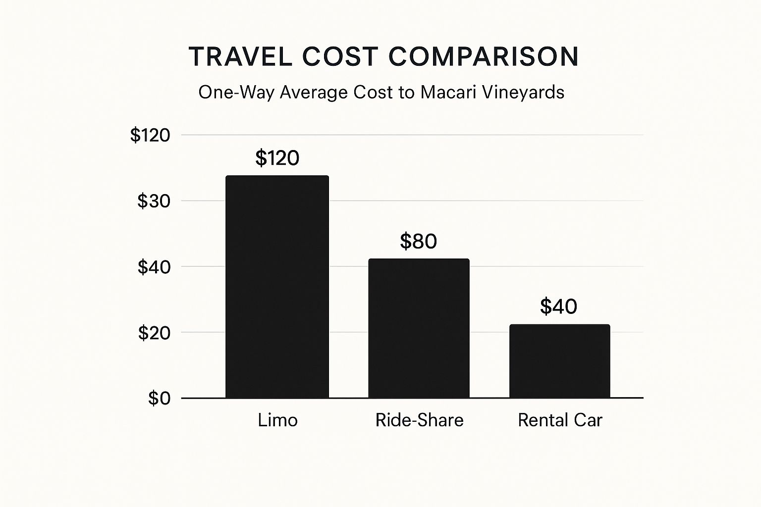 Limo to Macari Vineyards – Your Guide to a Perfect Long Island Wine Tour 4 Image