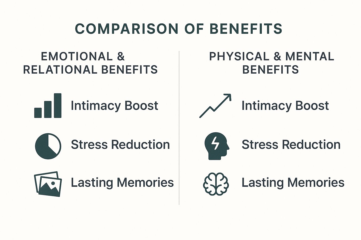 Infographic about couples massage packages near me
