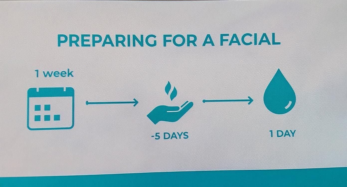 Infographic about how to prepare for a facial