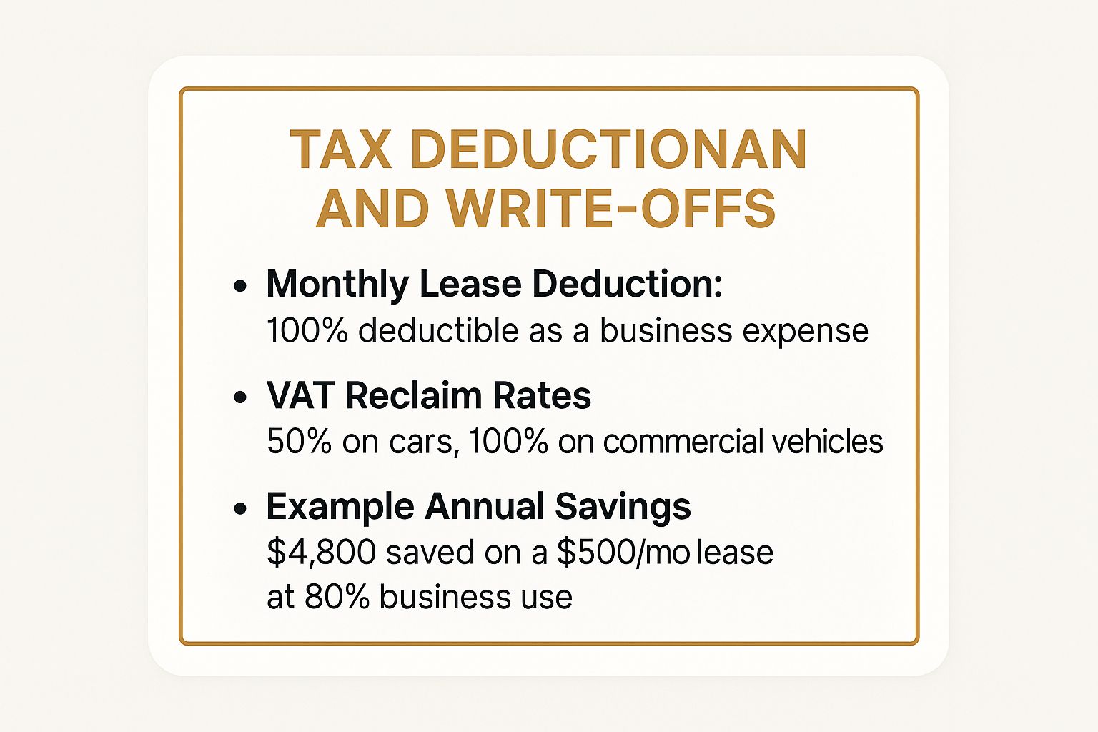 Infographic summarizing the key tax benefits of business car leasing, including monthly deductions, VAT reclaim rates, and an example of annual savings.