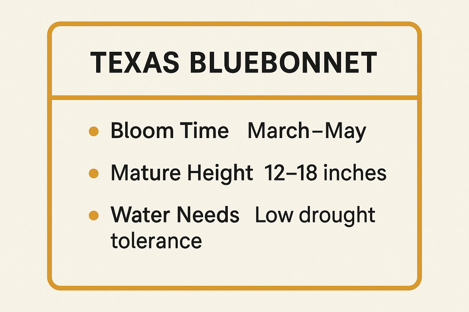 Infographic showing key data about Texas Bluebonnet (Lupinus texensis)