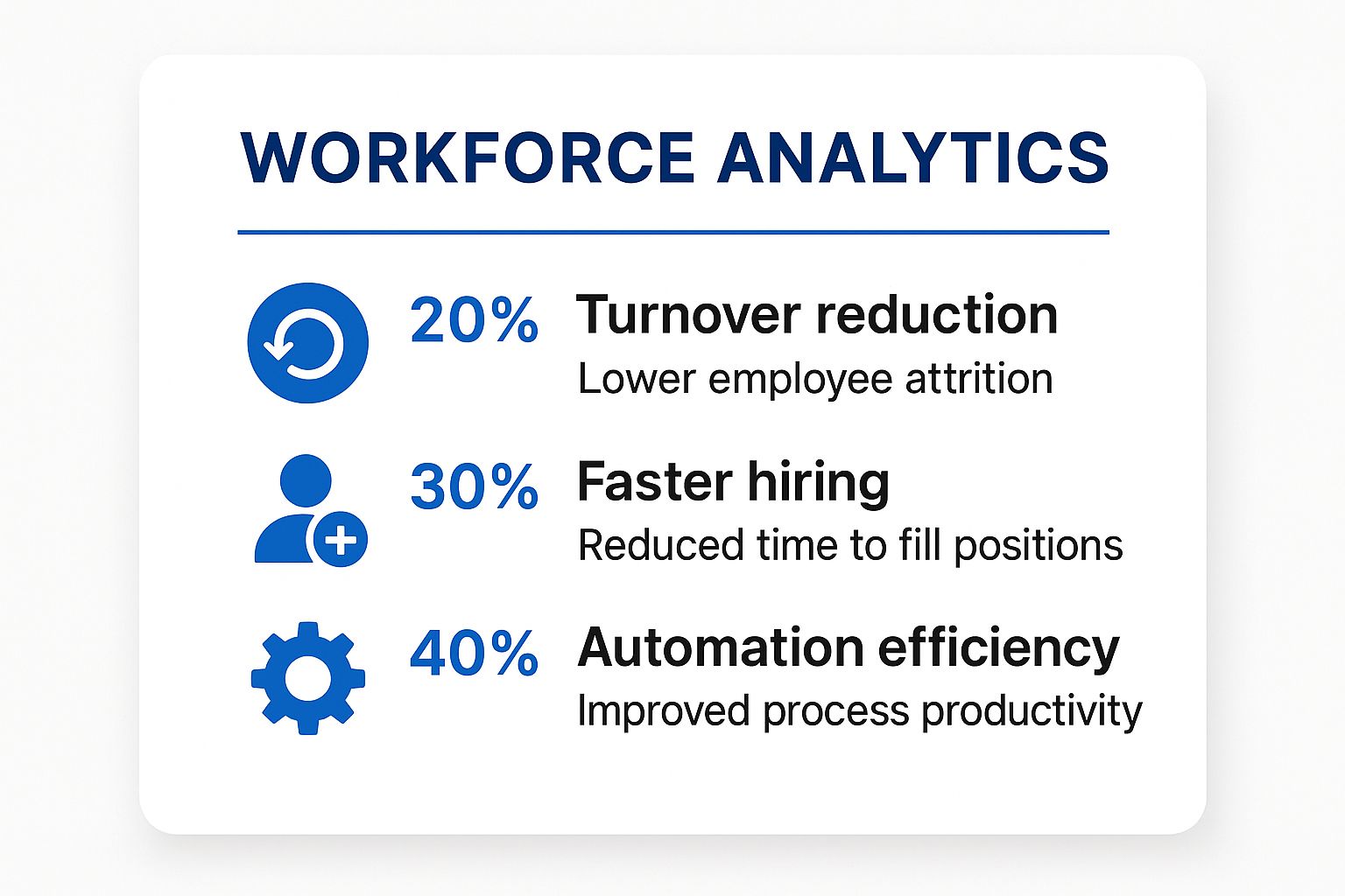 Infographic showing key data about Workforce Analytics & Data-Driven Decision Making