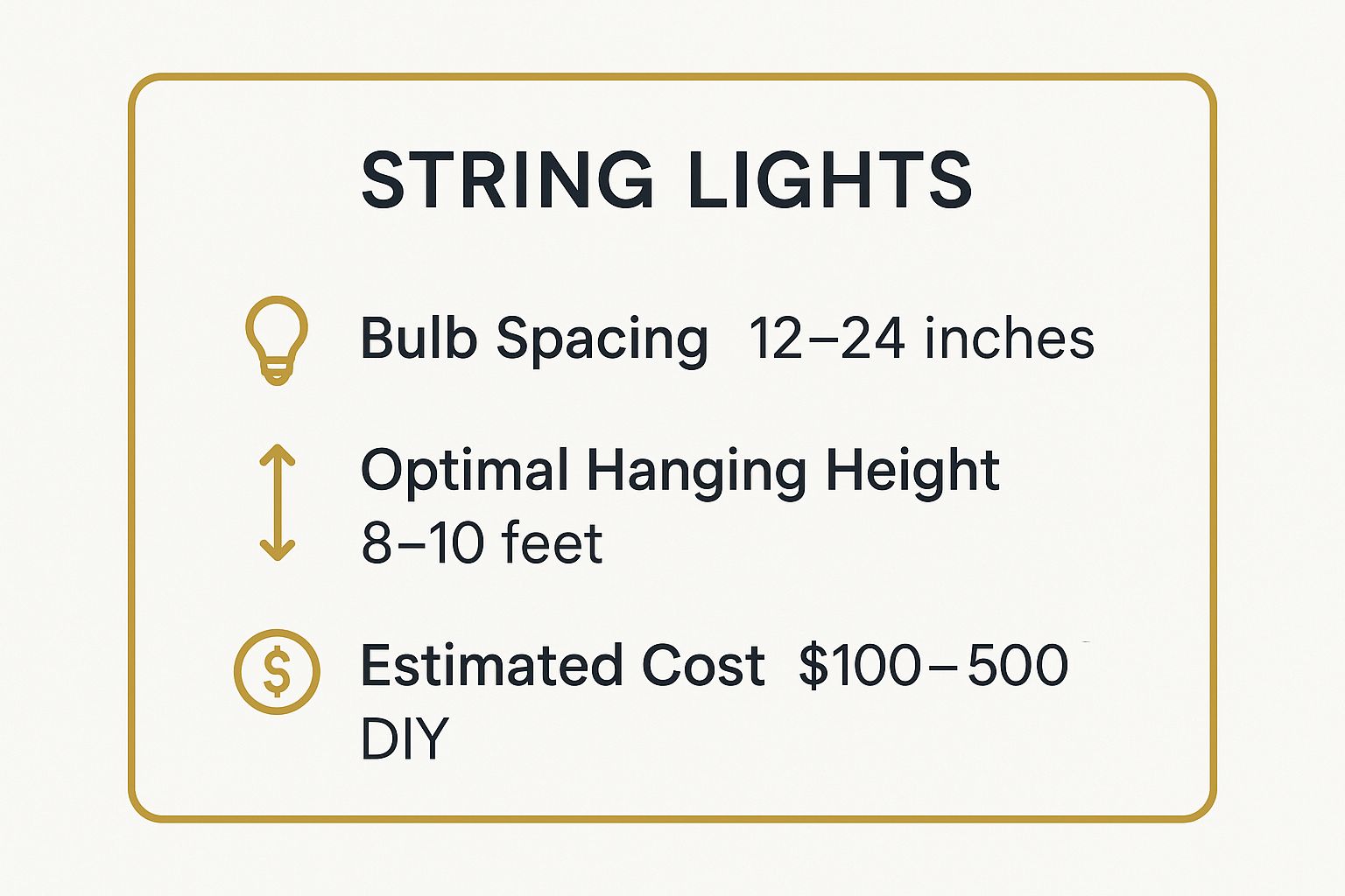 Infographic showing key data about String Lights (Bistro Lights)