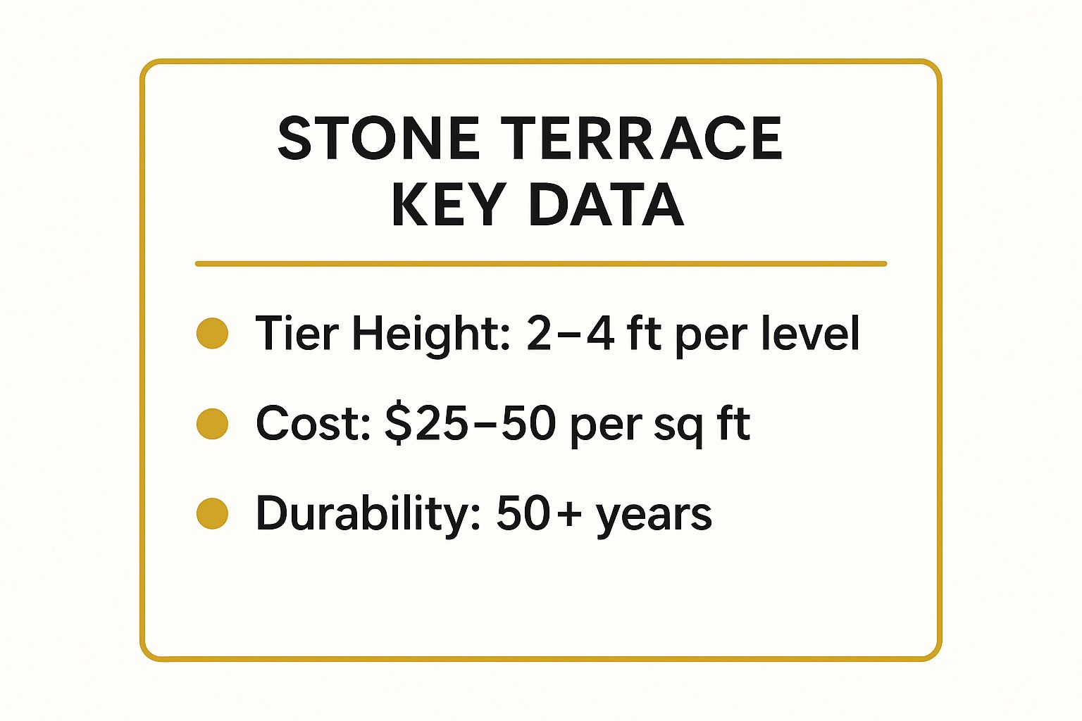Infographic showing key data about 1. Natural Stone Terraced Retaining Walls: Classic South Texas Elegance