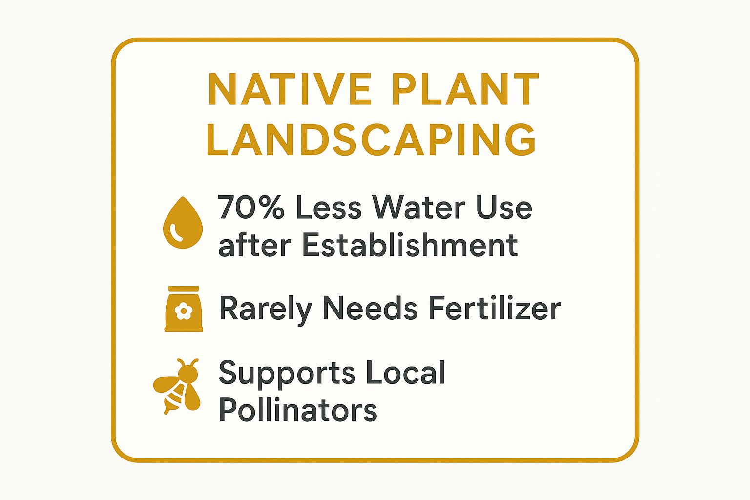 Infographic showing key data about Native Plant Landscaping