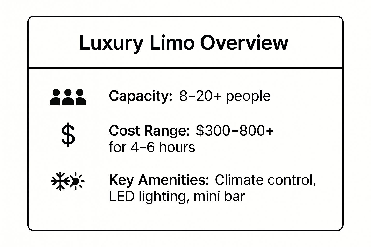 Infographic showing key data about Luxury Limousine