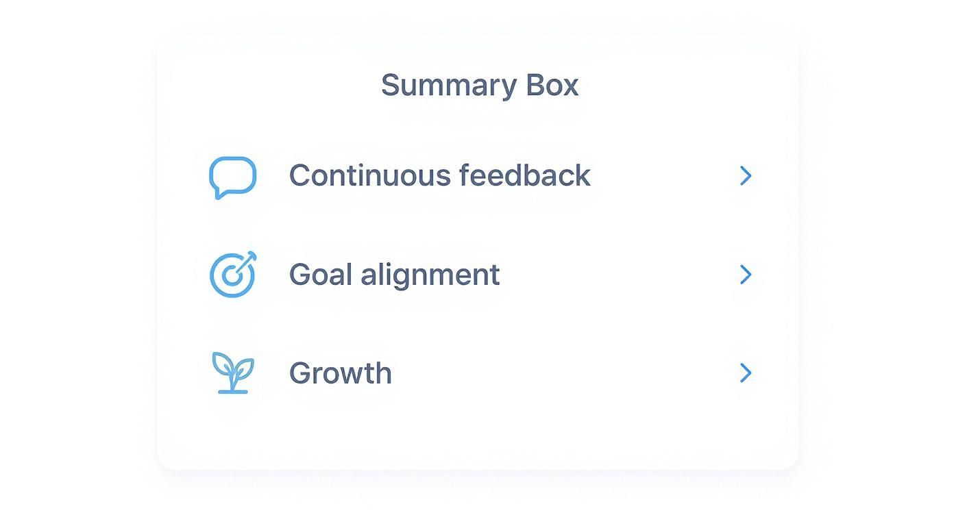 Infographic about employee performance management software