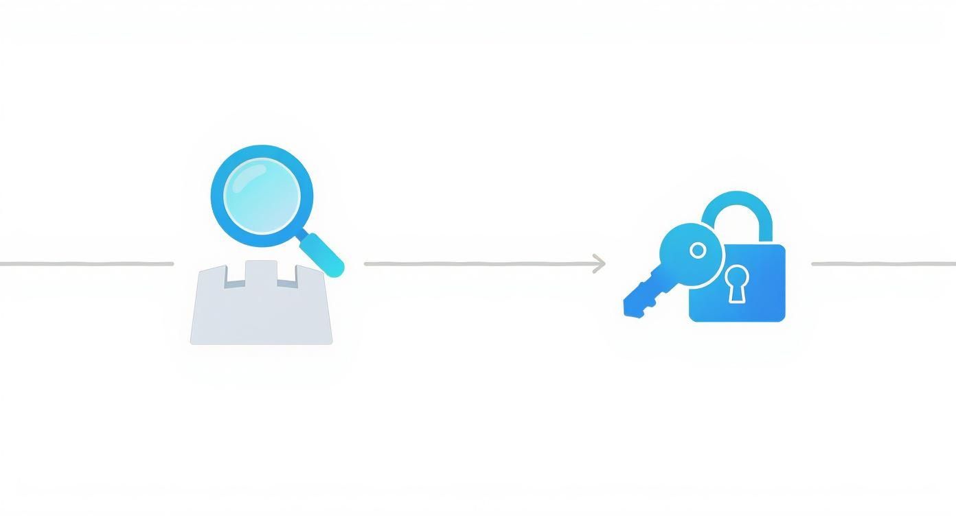 Icono de una lupa escaneando un muro, seguido de una llave en un candado, representando seguridad.