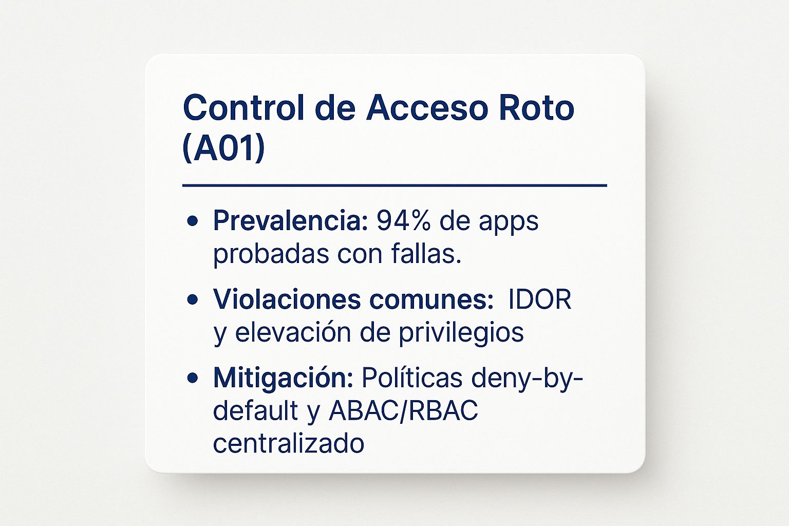 Infographic showing key data about A01:2021 – Broken Access Control