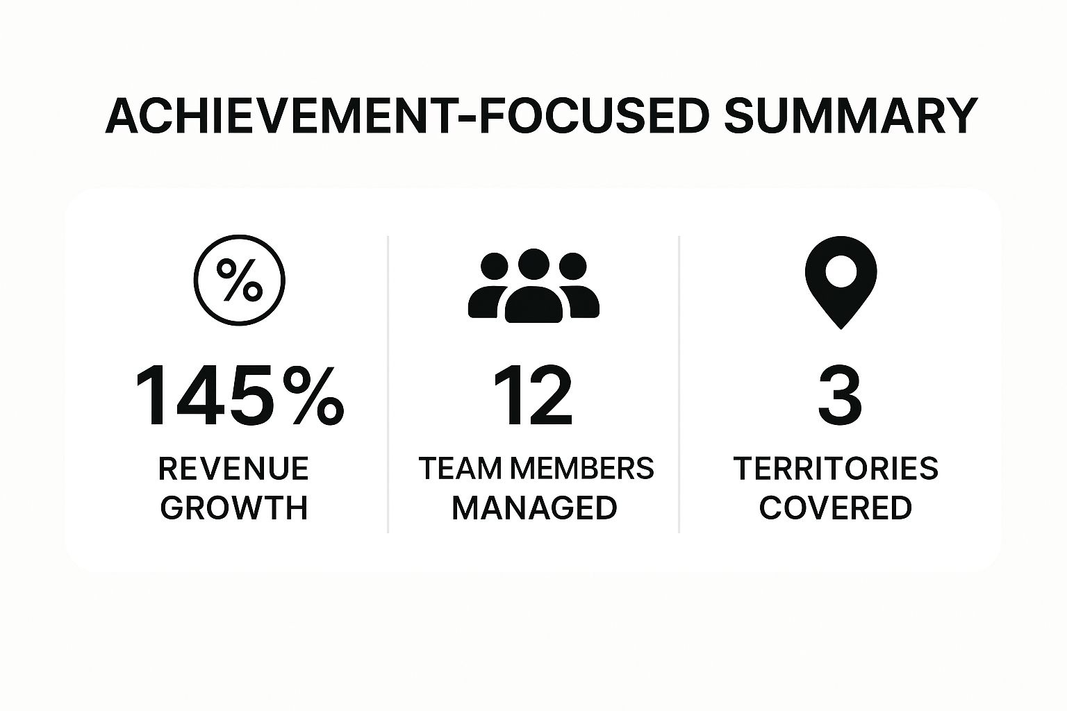 Infographic showing key data about Achievement-Focused Summary with revenue growth metrics and team management statistics