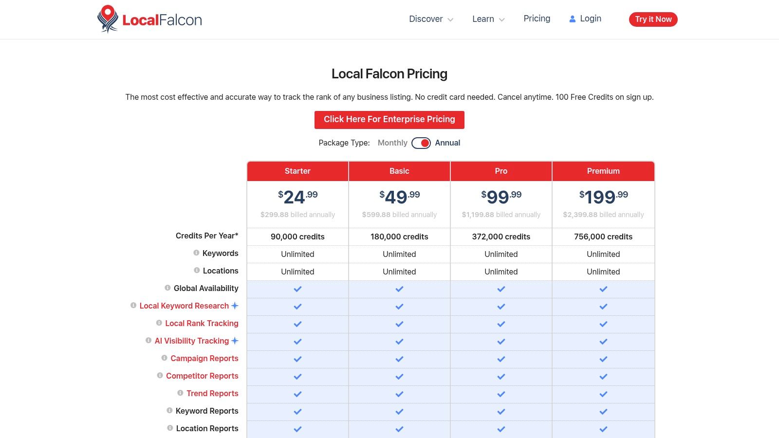 Local Falcon's geo-grid interface showing ranking positions across a geographic area.