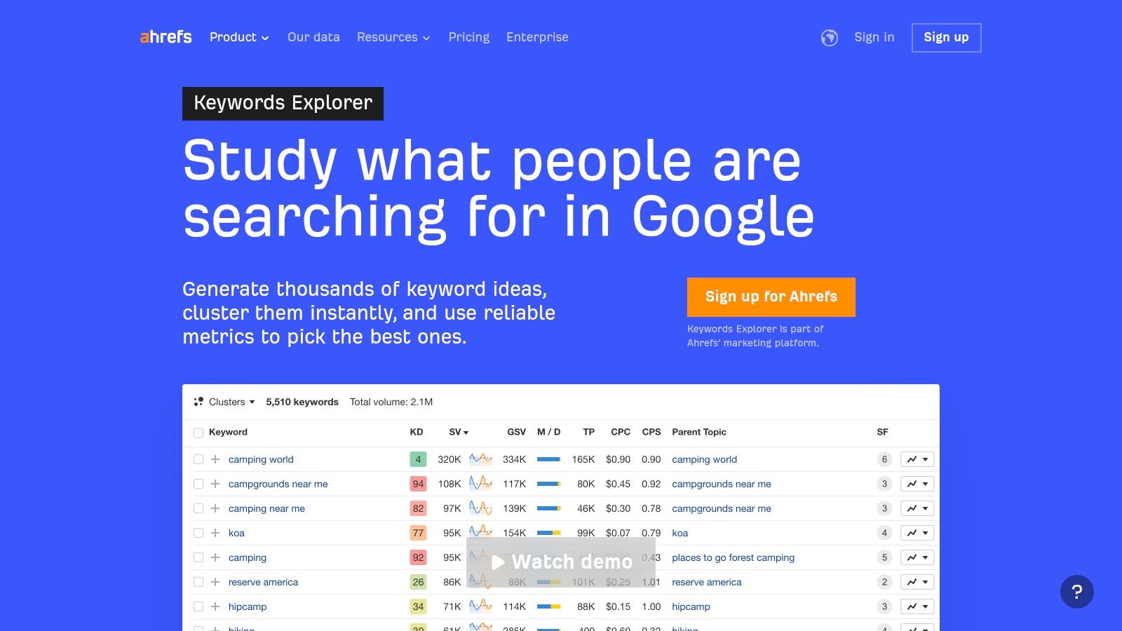 Ahrefs – Keywords Explorer