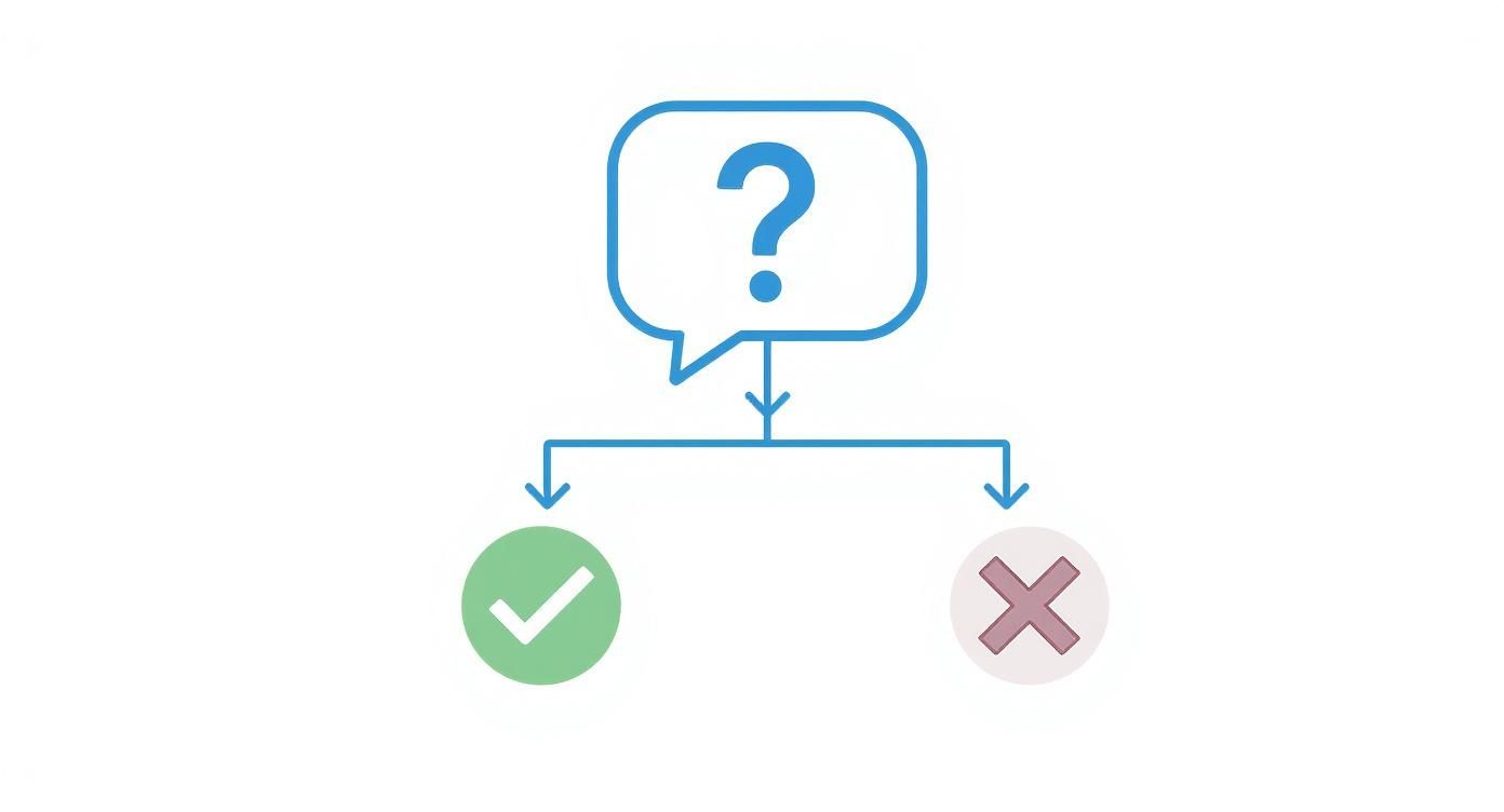 A blue question mark speech bubble leading to a green checkmark and a red X, representing a decision-making process.