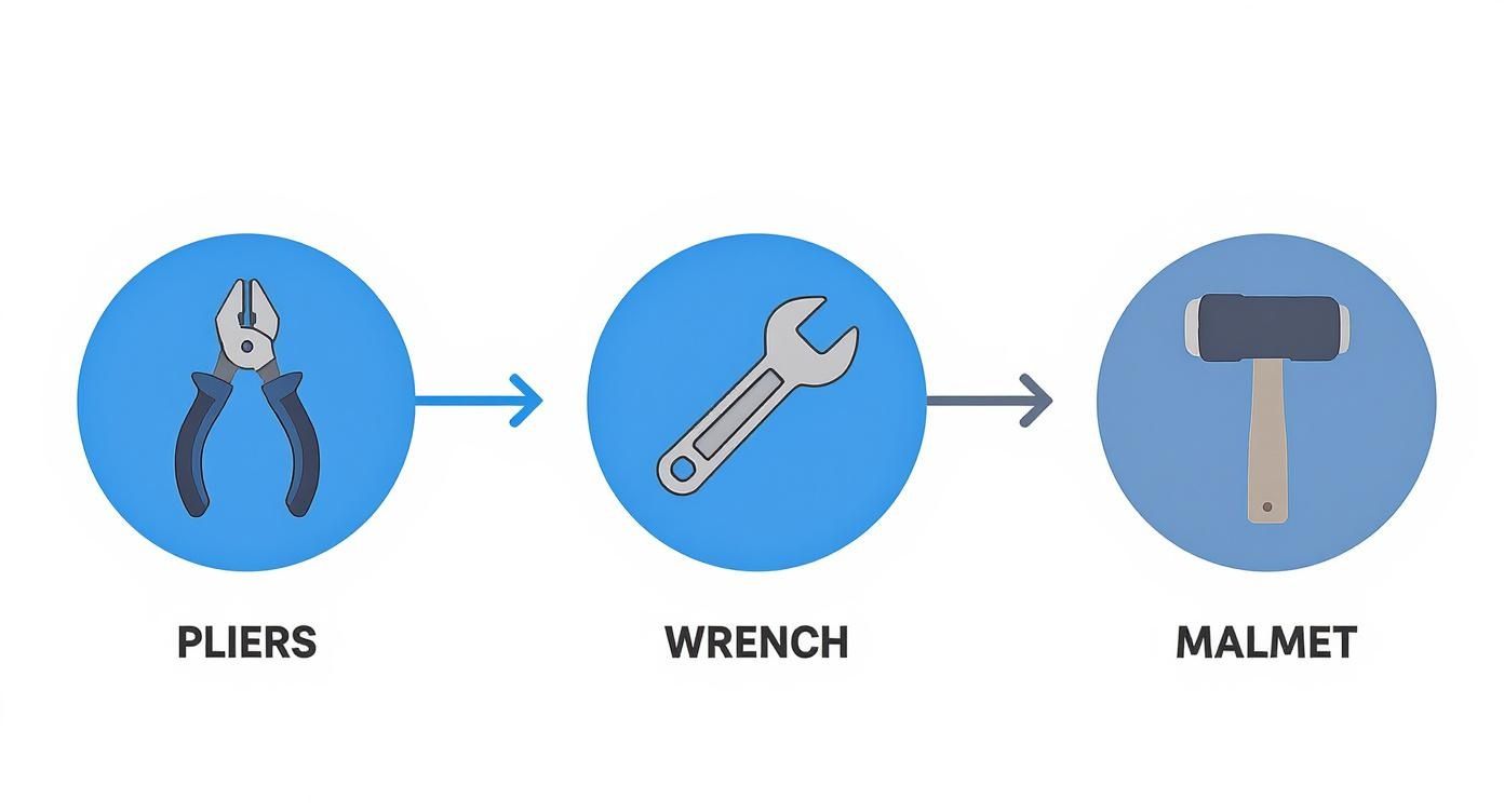 Infographic about how to fix garage door off track