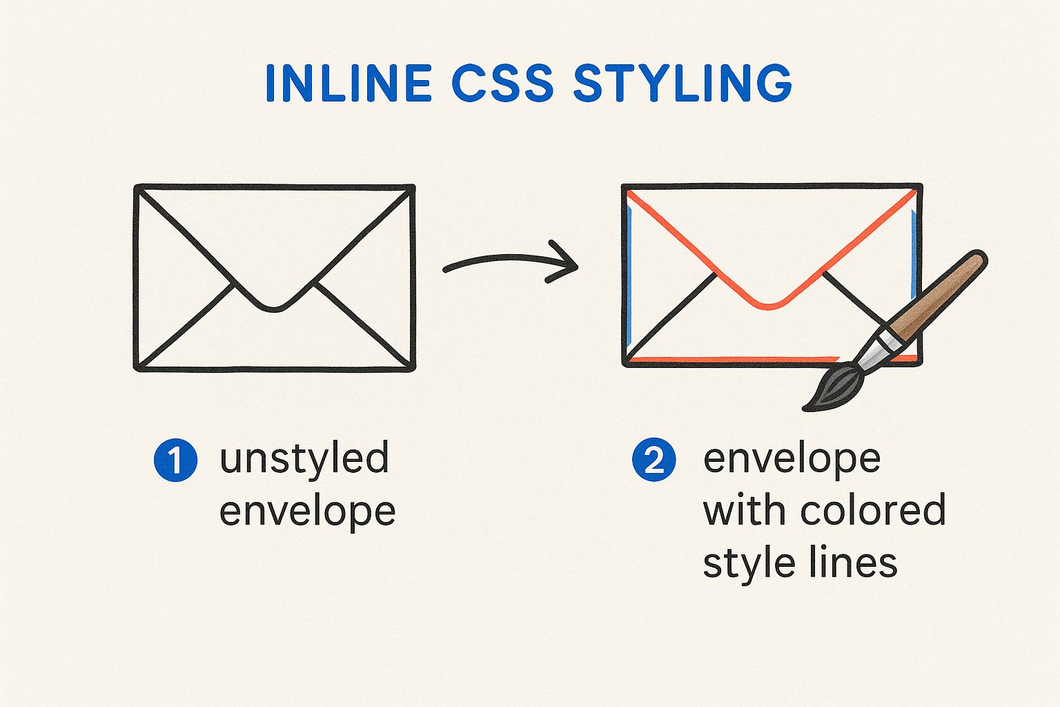 Email styling example
