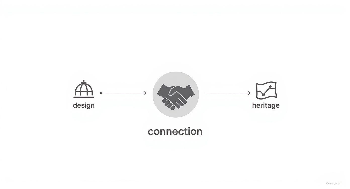 Infographic about al wasl centre