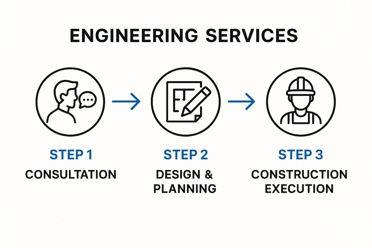 Infographic about شركات هندسية في دبي