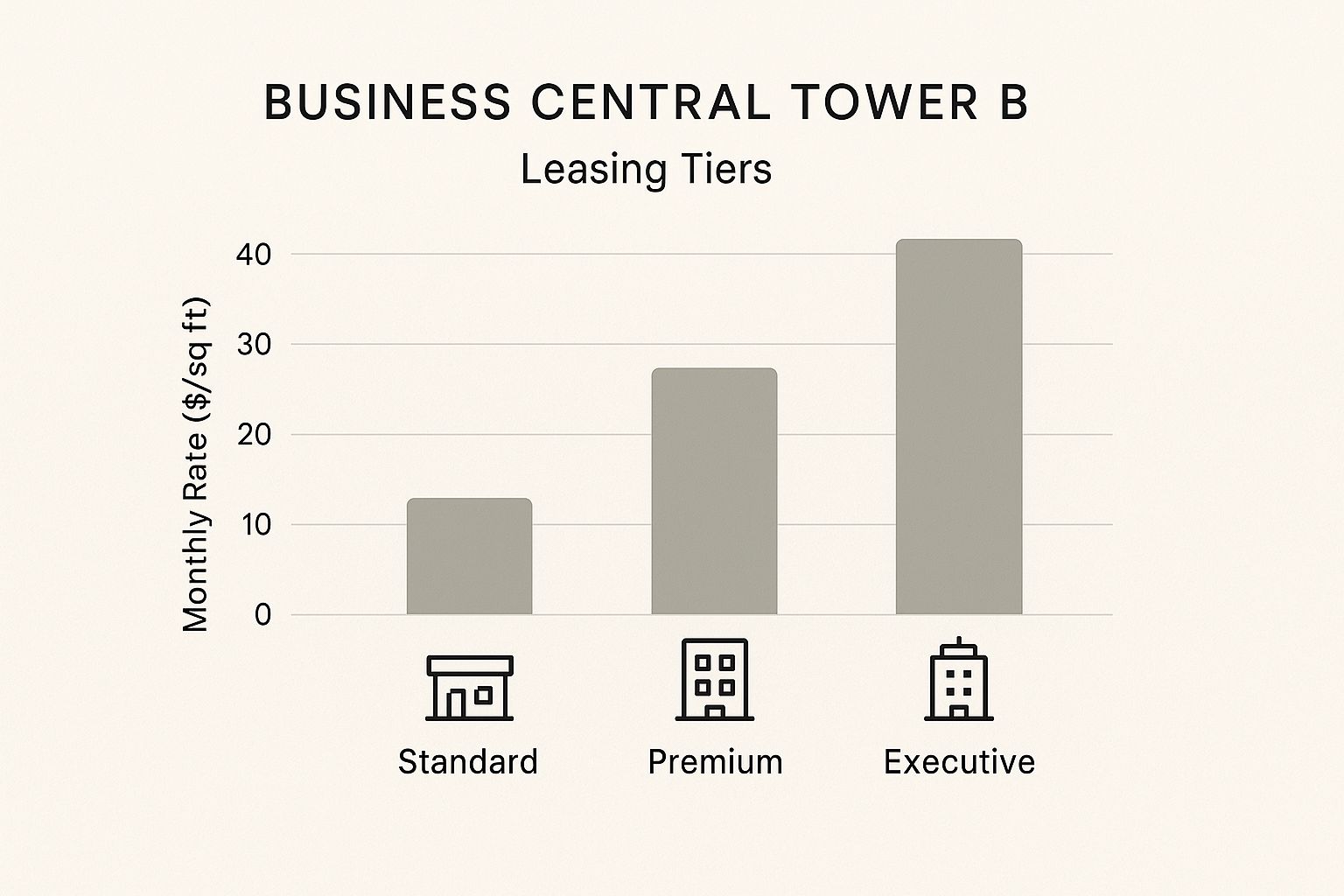 Infographic about business central tower b