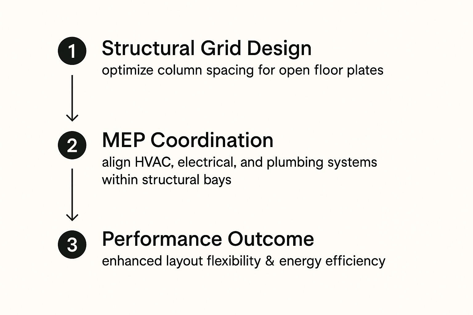 Infographic about al wasl office