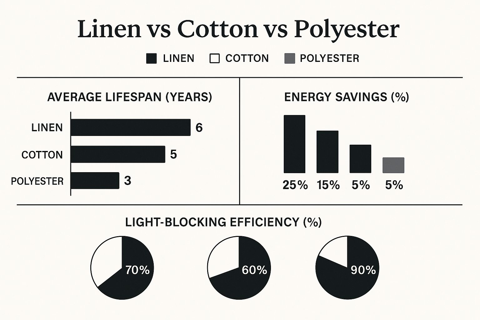 Infographic about linen curtain nz