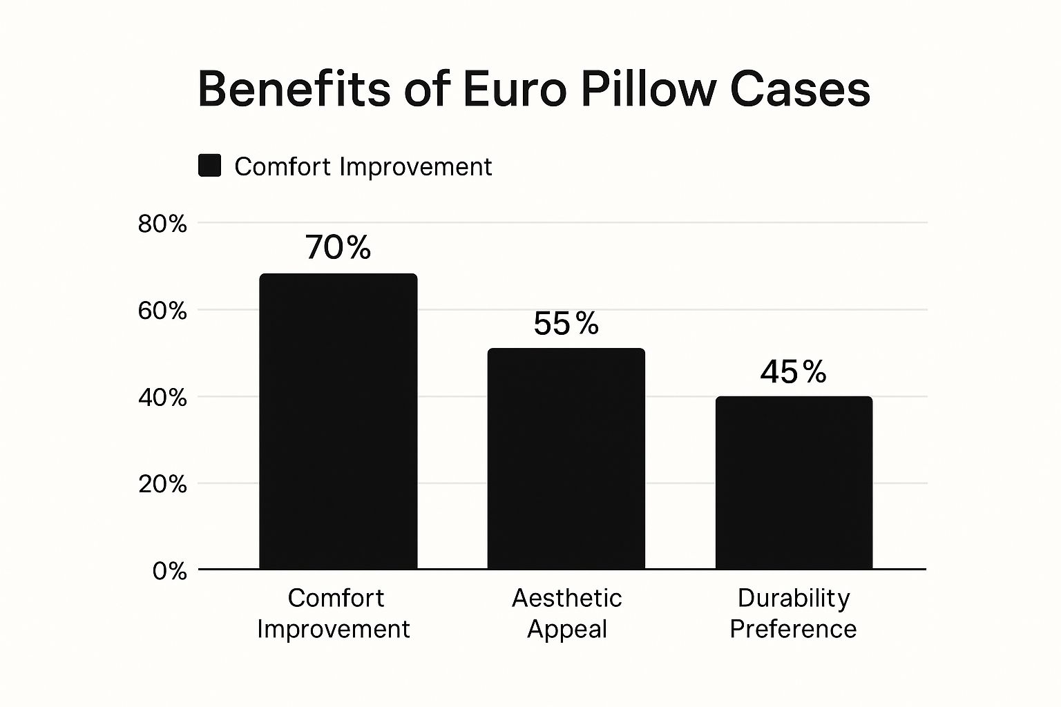 Infographic about euro pillow cases