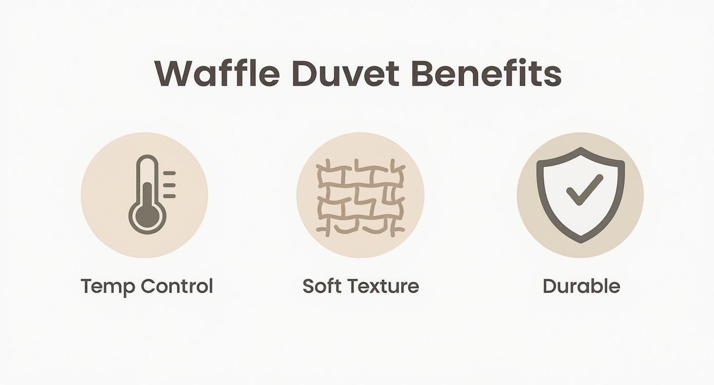 Infographic about waffle duvet cover nz