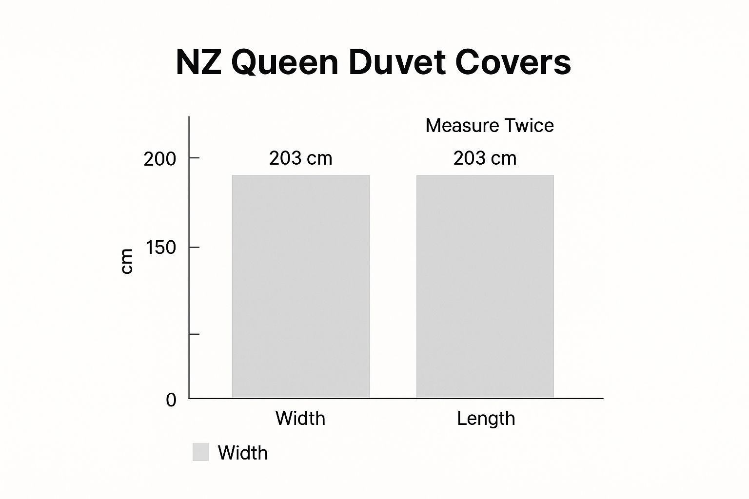 Infographic showing NZ queen duvet inner dimensions with two bars for Width (203 cm) and Length (203 cm).