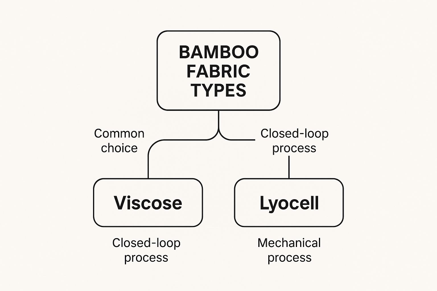 Infographic about bamboo sheets new zealand
