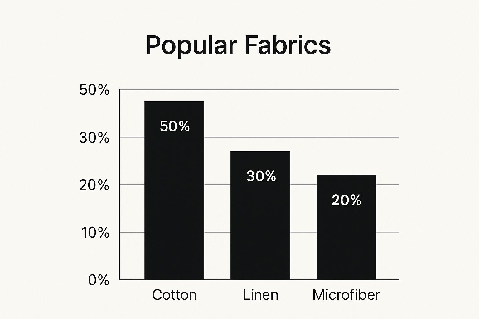 Infographic about duvet king size cover