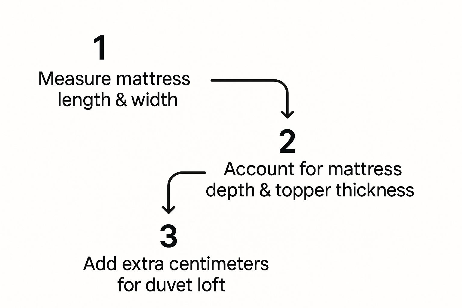 Infographic about duvet cover sizes