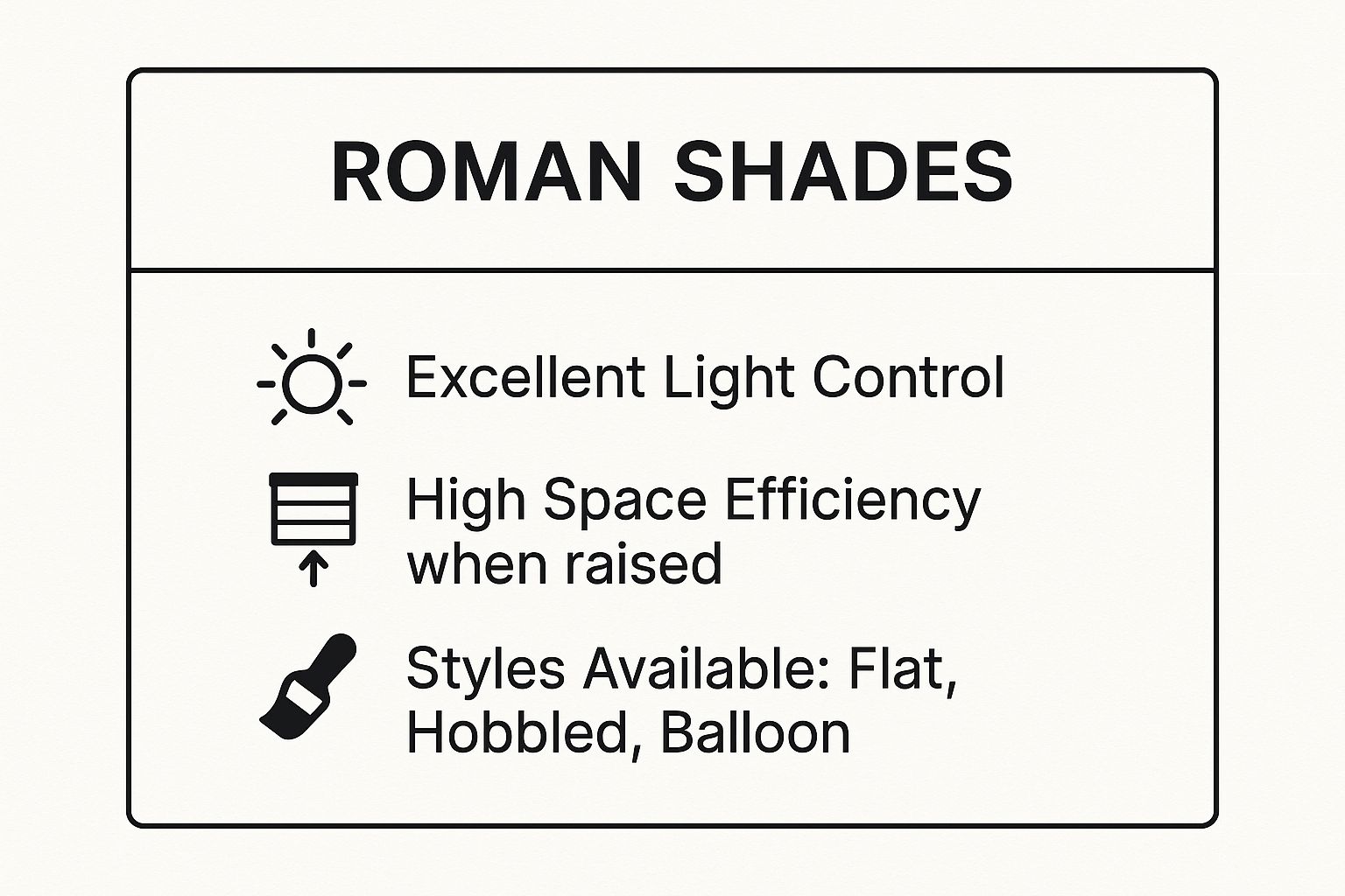 Infographic showing key data about Roman Shades