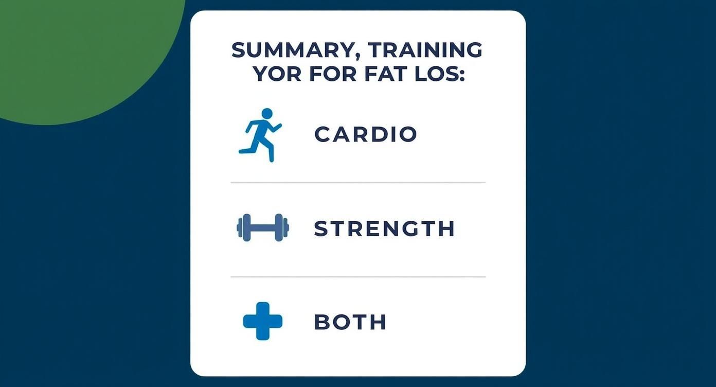 Infographic about cardio vs strength training for fat loss