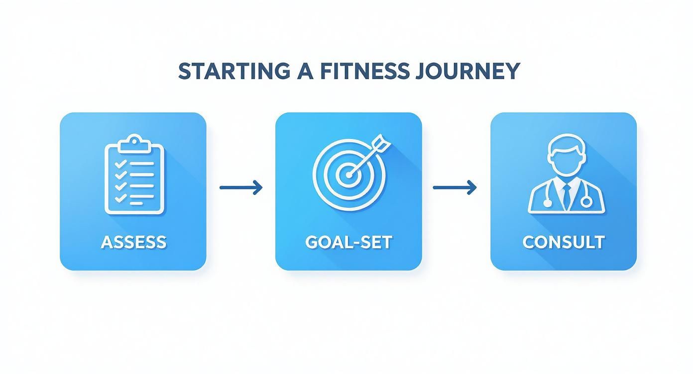 Infographic about how to start working out