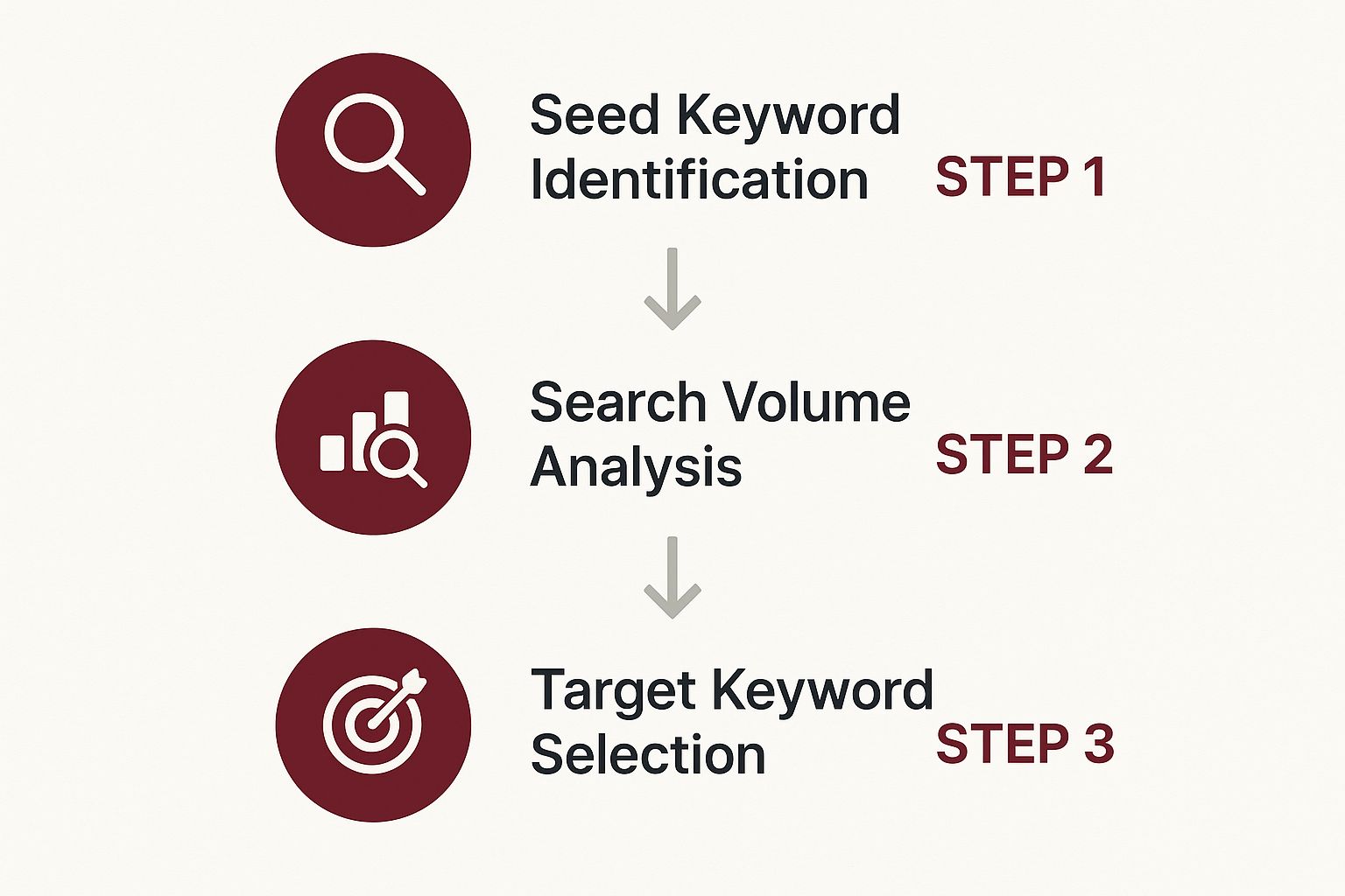 Infographic about amazon ads management