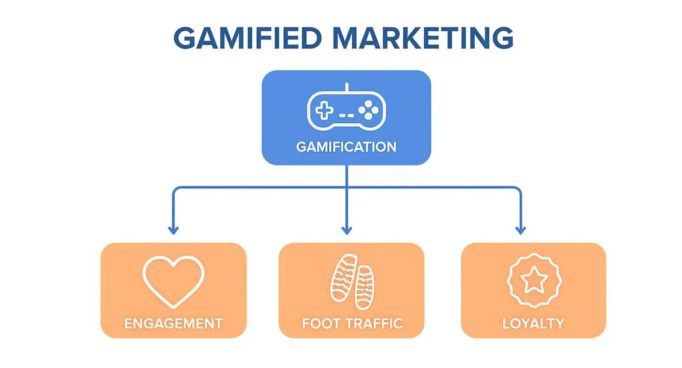 Infographic about treasure hunting app