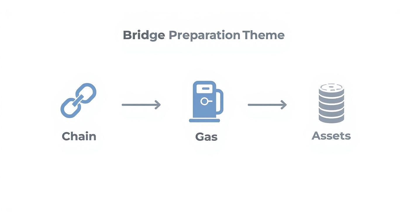 Screenshot from https://en.wikipedia.org/wiki/Cryptocurrency_wallet