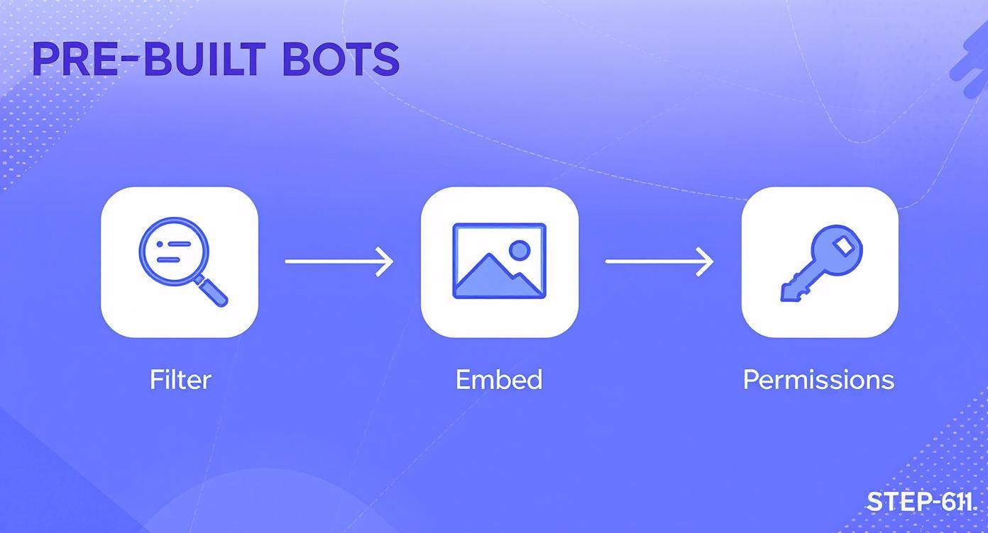 Infographic about twitter bots discord